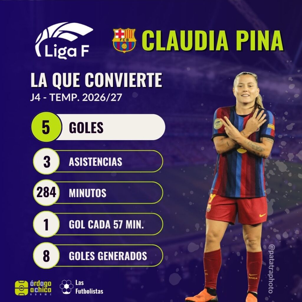 J4 - LIGA F - Claudia Pina más goles