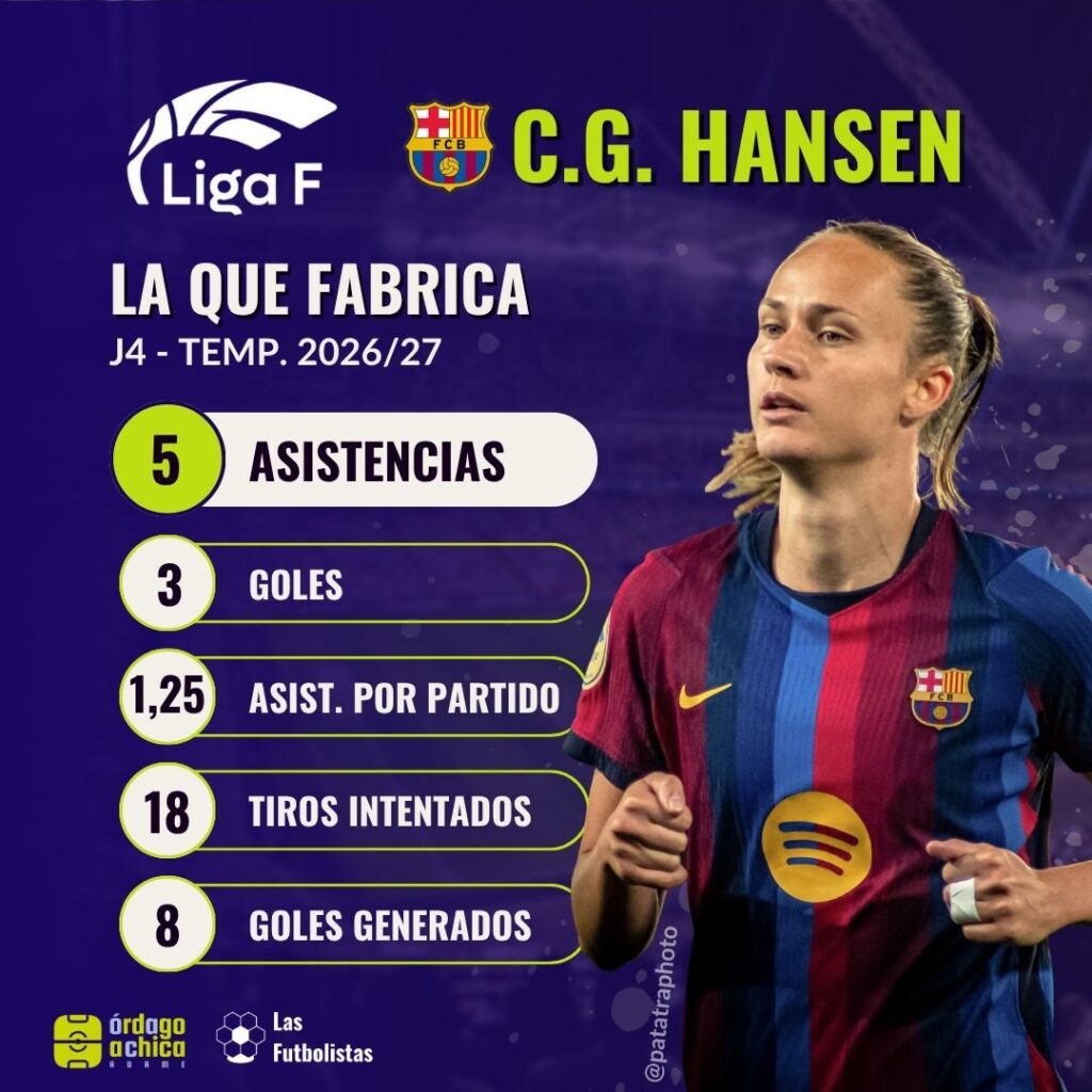 J4 - LIGA F - Graham Hansen más asistencias