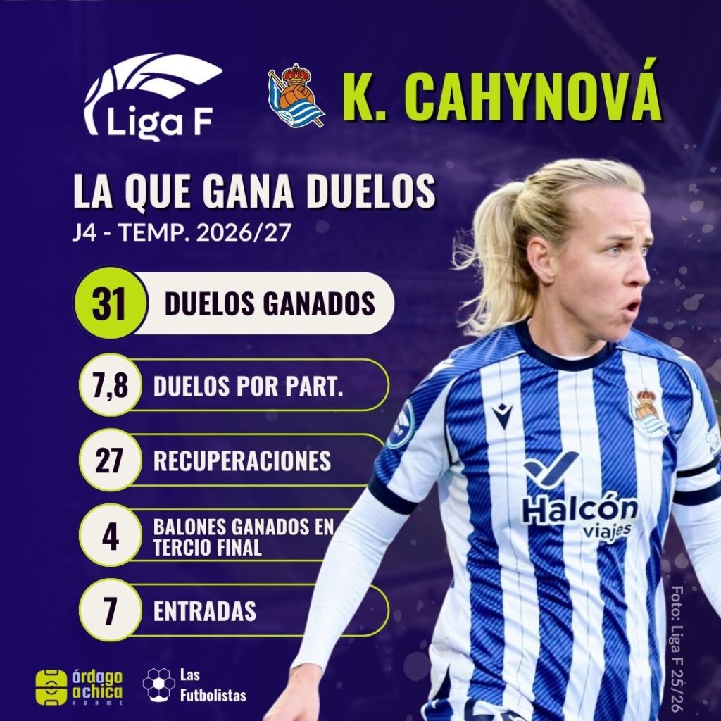 J4 - LIGA F - Klara Cahynová más duelos ganados