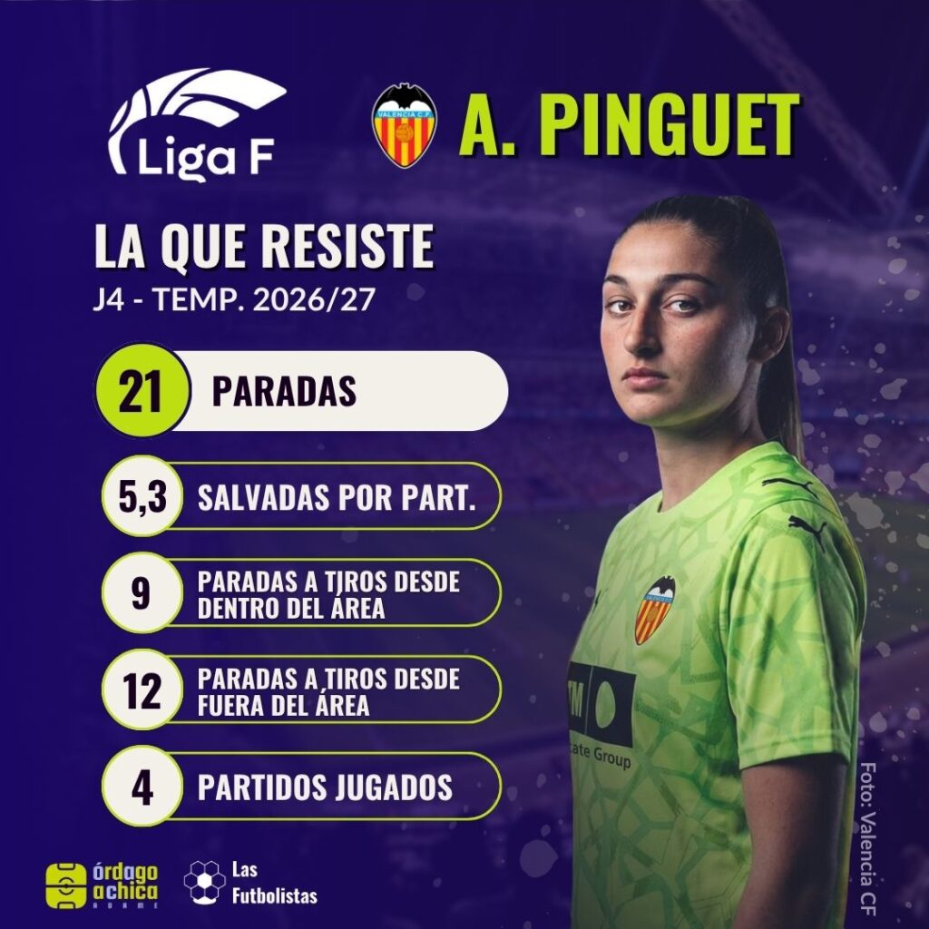 J4 - LIGA F - Más paradas