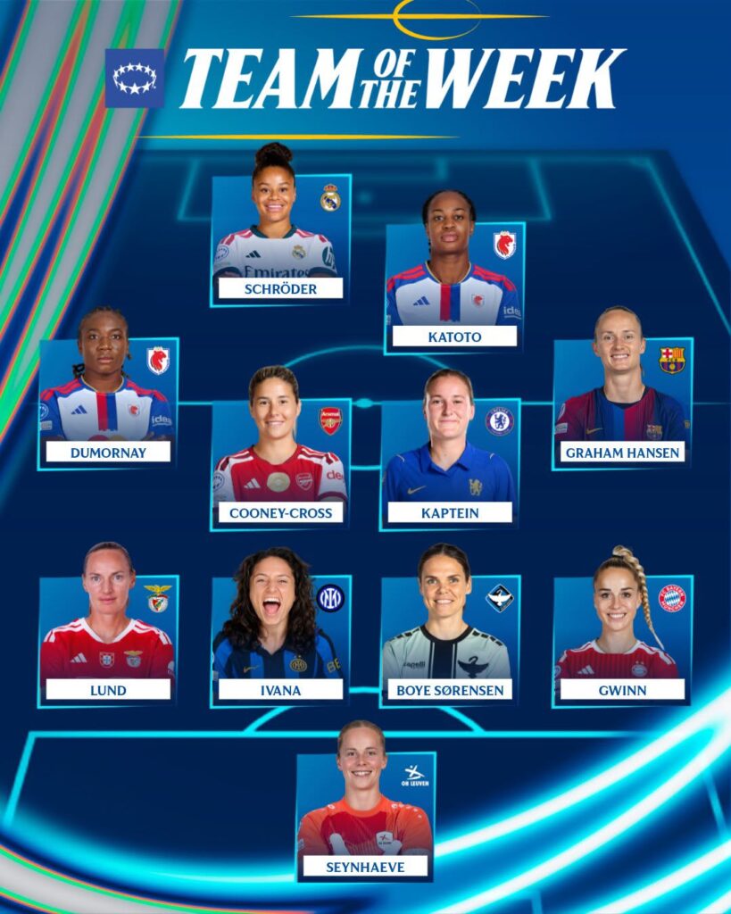Once ideal de la Jornada 1 UEFA Women's Champions League