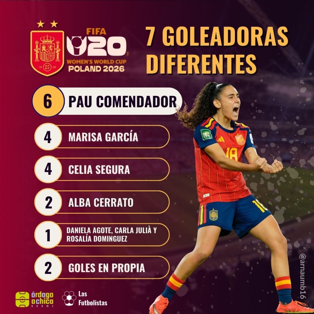 Siete goleadoras para repartir los 21 tantos