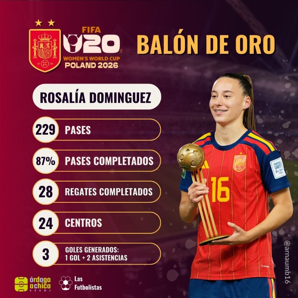 Rosalía Domínguez: los números detrás del Balón de Oro