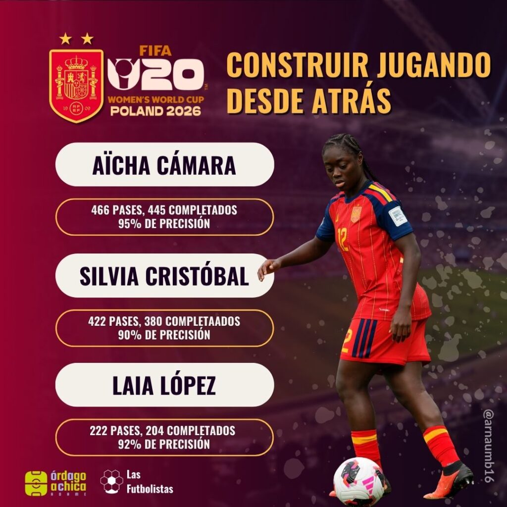 España sub-20 construyó jugando desde atrás - Mundial Femenino sub-20