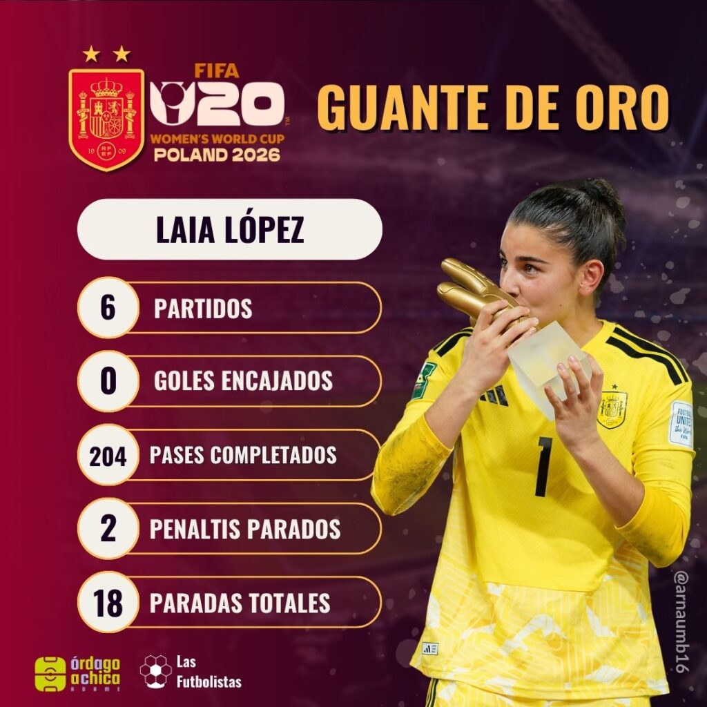 Los número de Laia López - guante de oro del Mundial sub-20 femenino