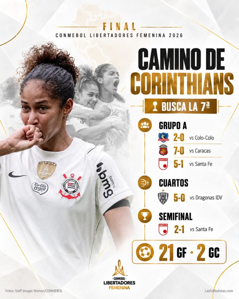 Así llega Corinthians a la final de CONMEBOL Libertadores 2026