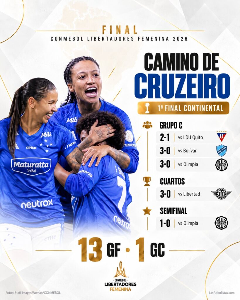 Así llega Cruzeiro a la final de CONMEBOL Libertadores 2026