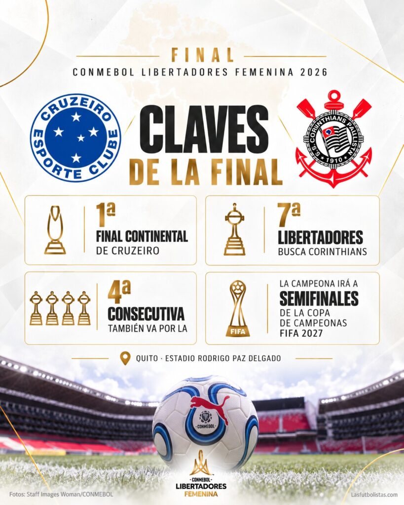 Claves final Libertadores Femenina - Cruzeiro vs Corinthians