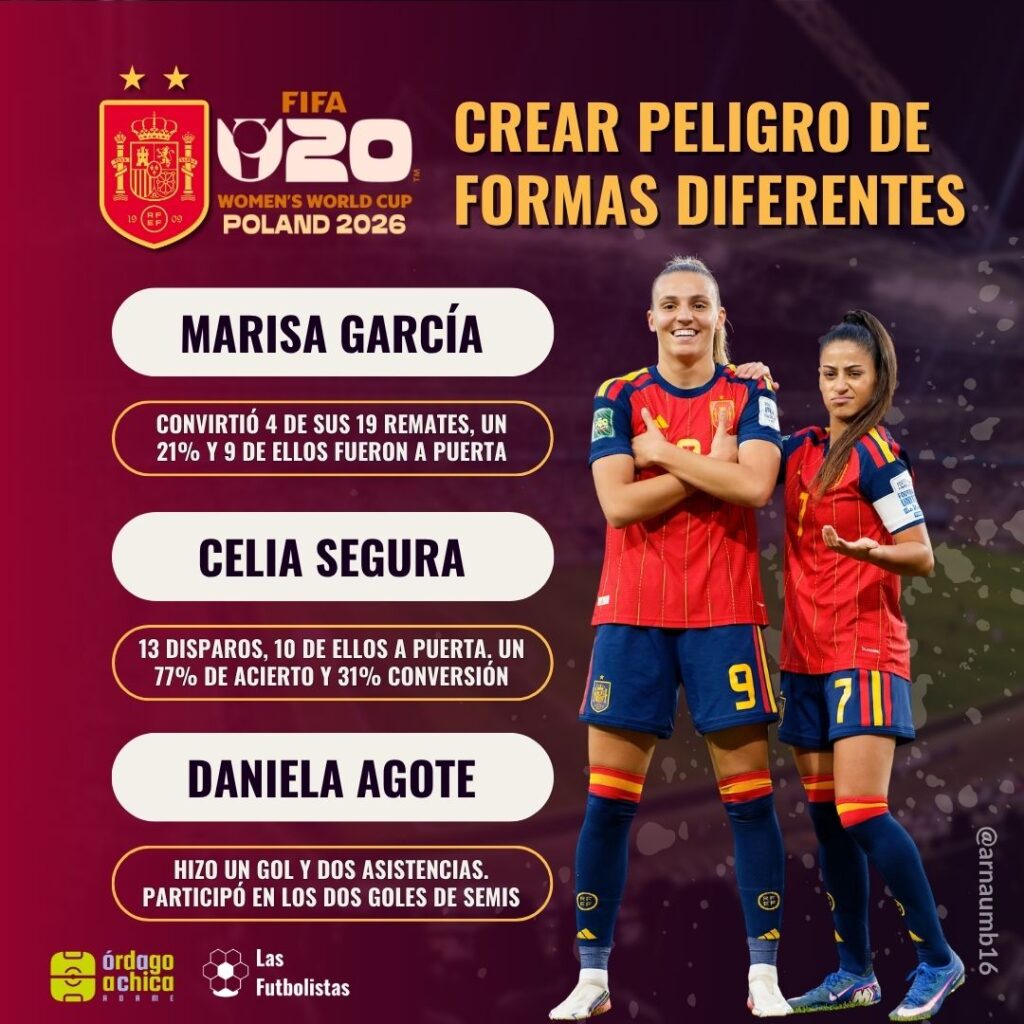 Crear peligro de formas diferentes