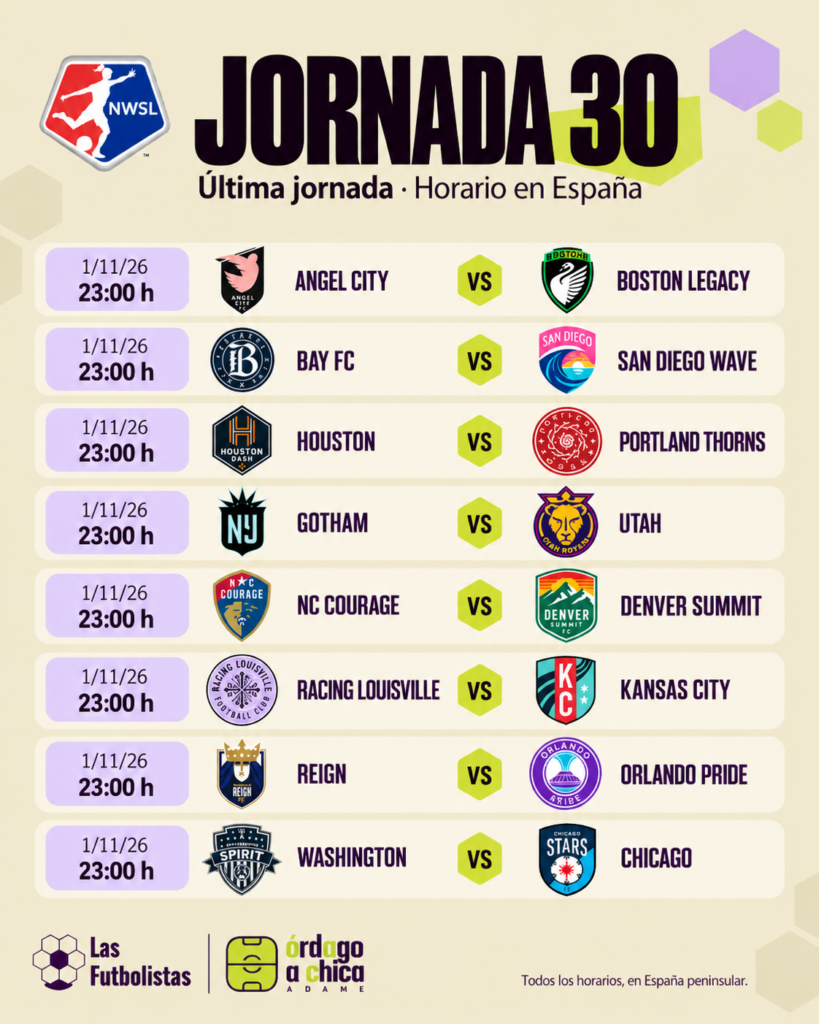 Horario de los partidos de la Jornada 20 de la NWSL (hora española)